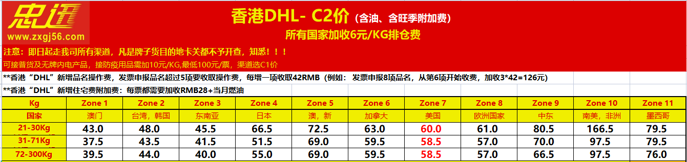 dhl國際快遞價格表